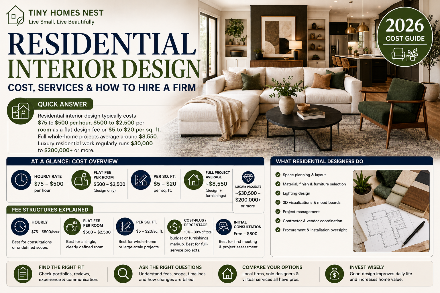 Residential interior design cost guide showing modern home design and 2026 pricing