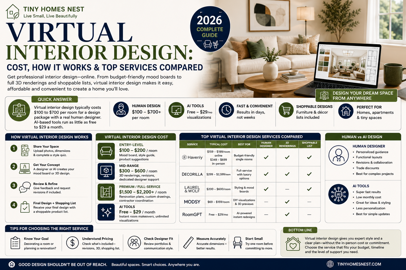 Residential interior design cost guide showing a modern home interior and 2026 designer fees